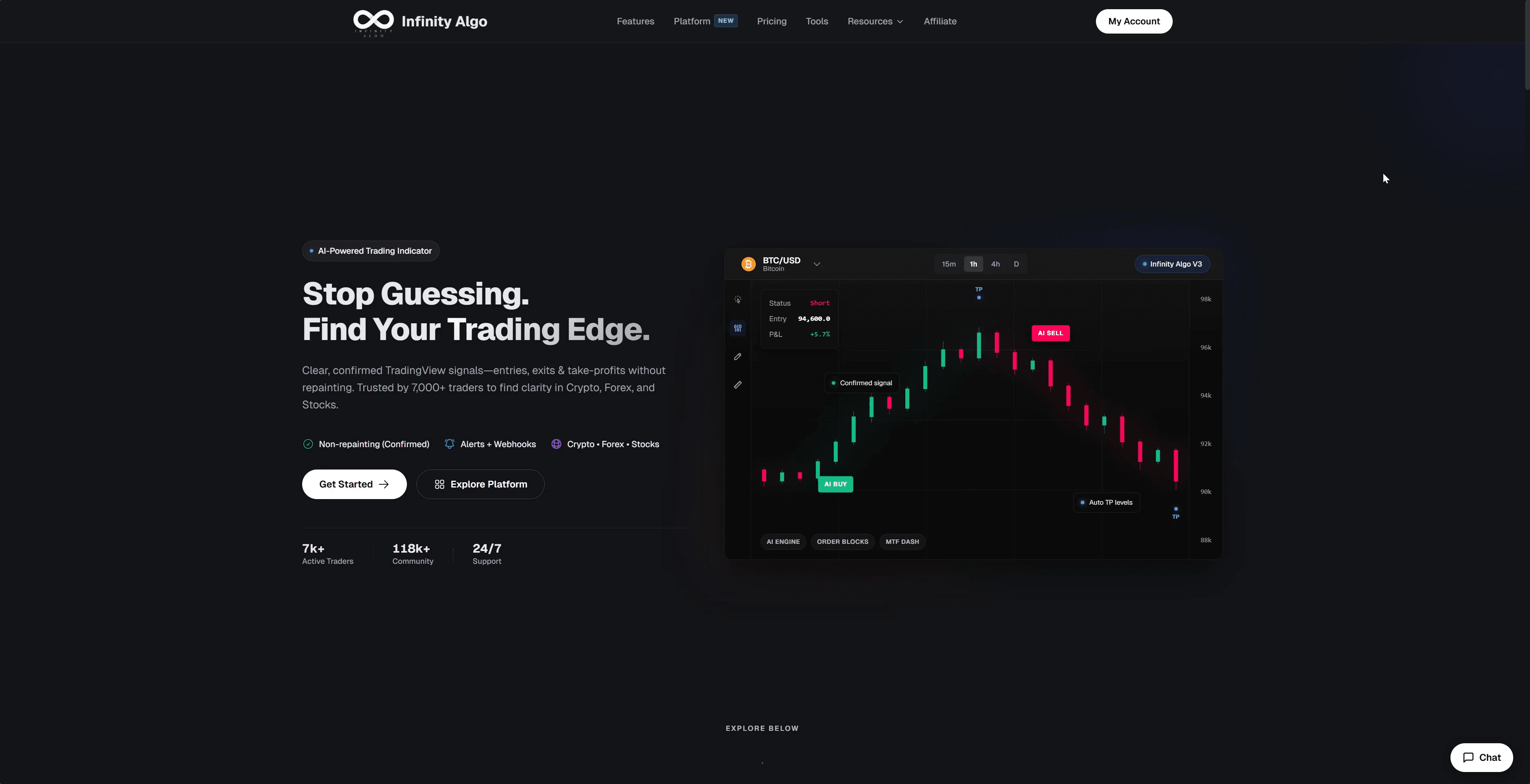 Infinity Algo — technical charting layout
